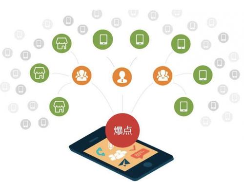 思茅为什么越来越多的企业通过软文营销来引流